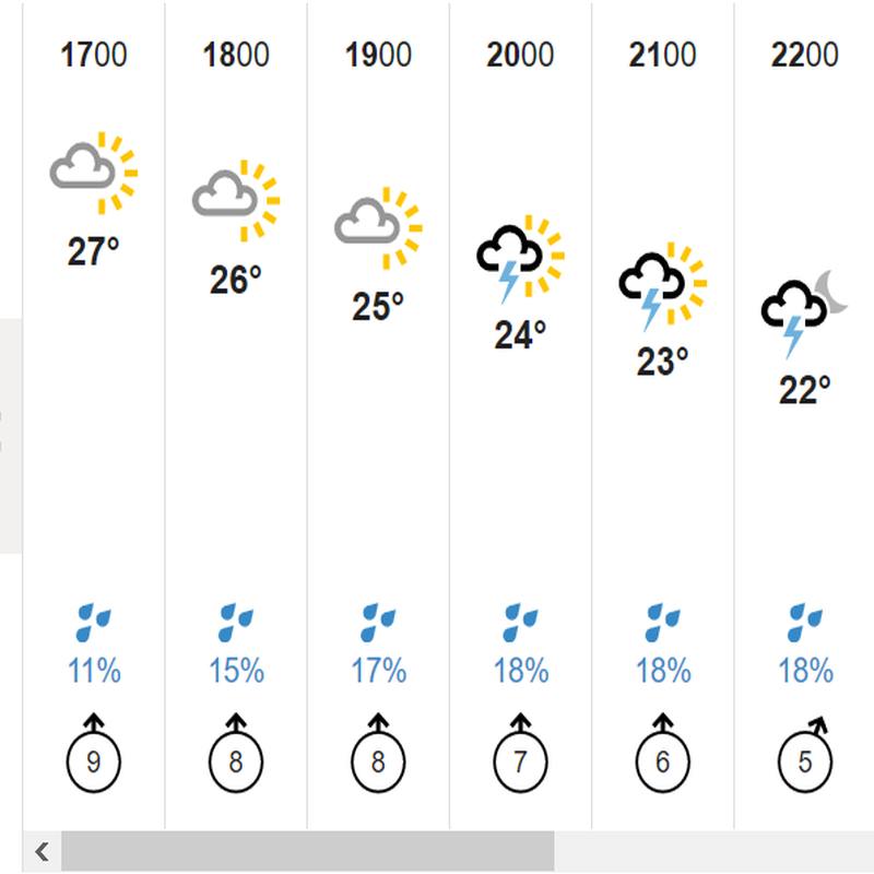 BBC Weather: Sandbach